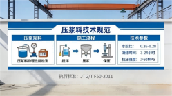 苏家屯本地工厂讲解：说一遍公路压浆料和铁路压浆料的区别