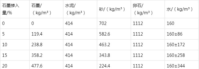 苏家屯防静电水泥砂浆怎么做(附配比及施工方法)